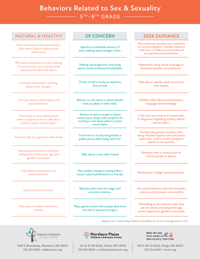 Problematic Sexual Behavior What is Problematic Sexual Behavior | Dakota Children's Advocacy Center