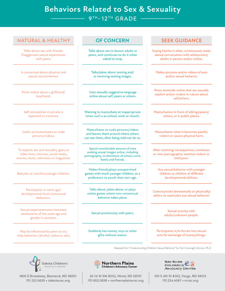 Problematic Sexual Behavior What is Problematic Sexual Behavior | Dakota Children's Advocacy Center