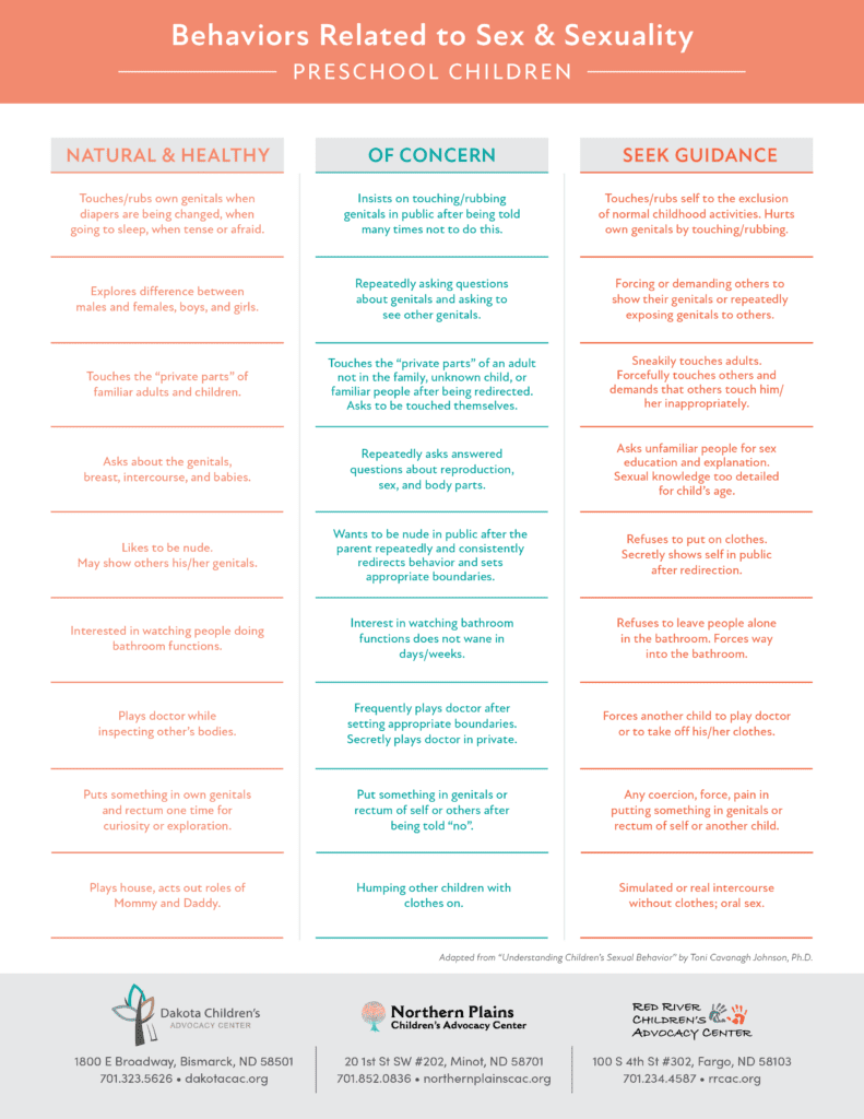 Problematic Sexual Behavior What is Problematic Sexual Behavior | Dakota Children's Advocacy Center