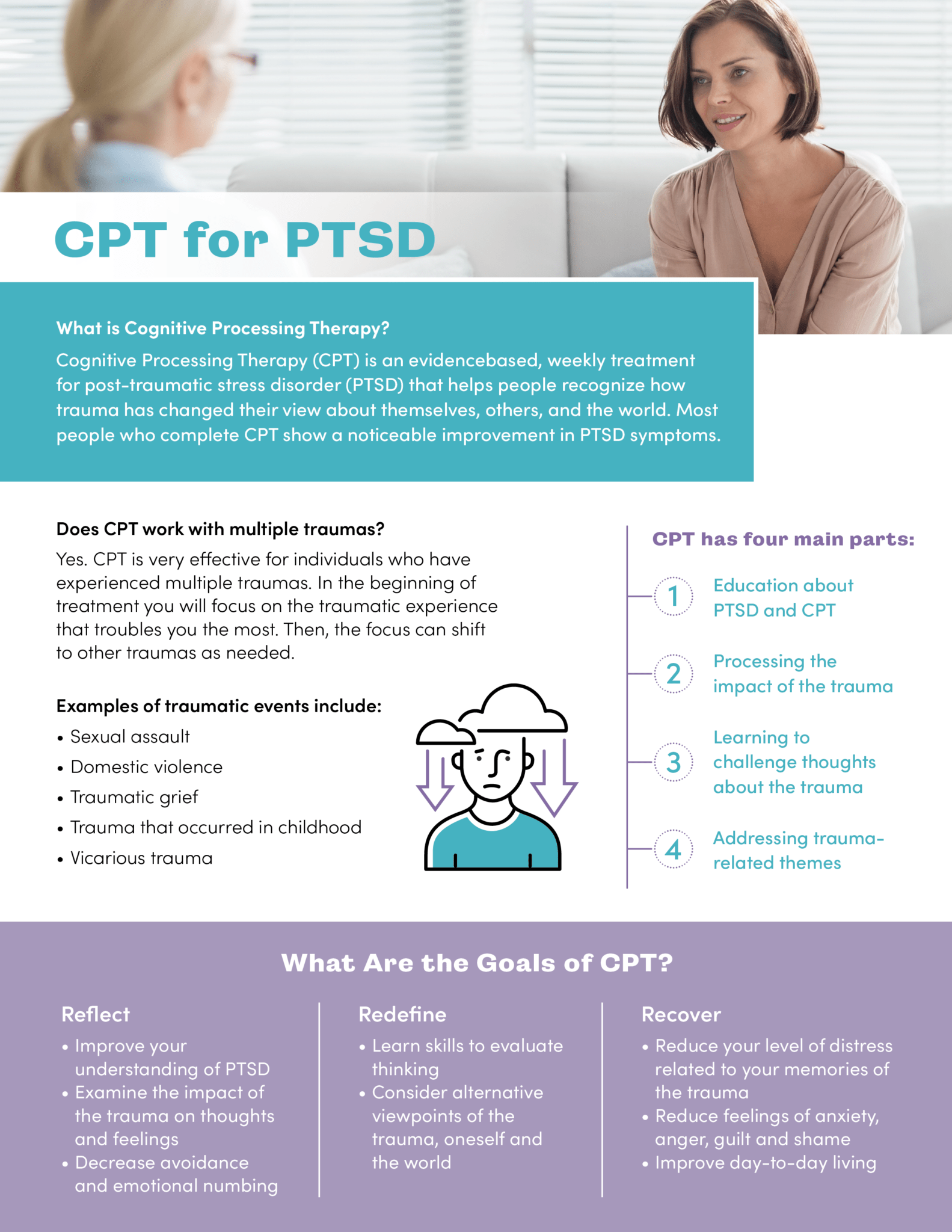 CPT for PTSD