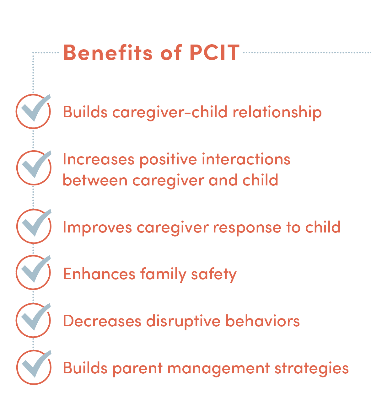 Benefits of PCIT Graphic Benefits of PCIT