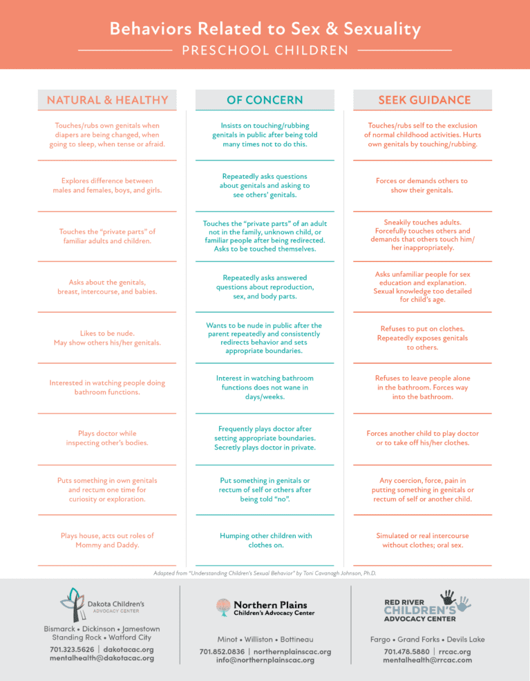 Problematic Sexual Behavior What is Problematic Sexual Behavior | Dakota Children's Advocacy Center