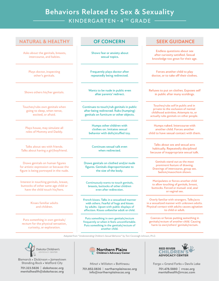 Problematic Sexual Behavior What is Problematic Sexual Behavior | Dakota Children's Advocacy Center