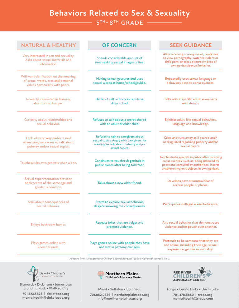 Problematic Sexual Behavior What is Problematic Sexual Behavior | Dakota Children's Advocacy Center