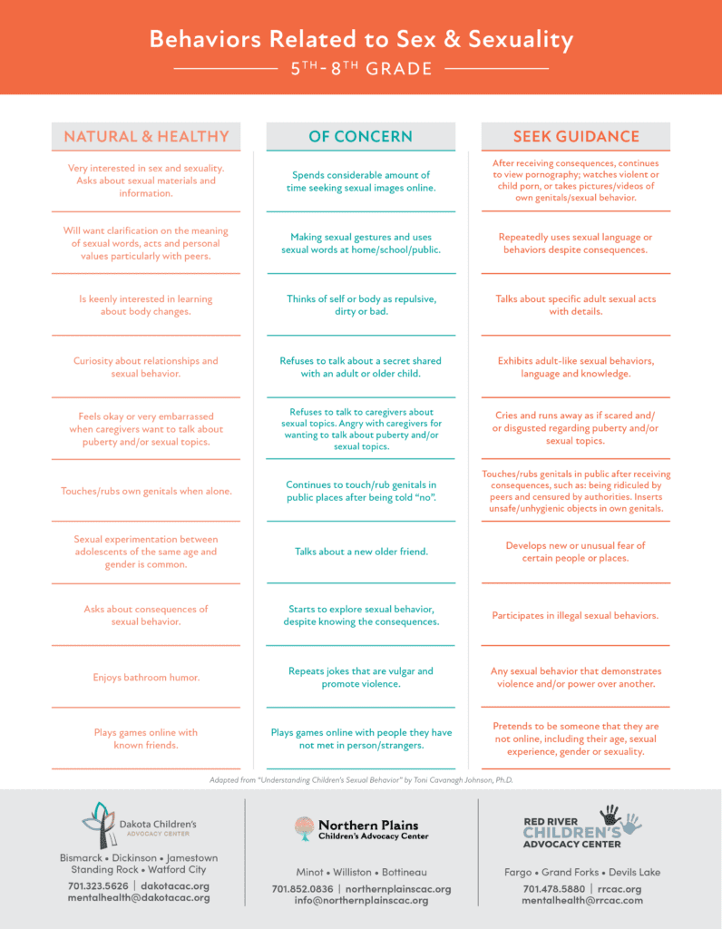 5th-8th Grade Behaviors