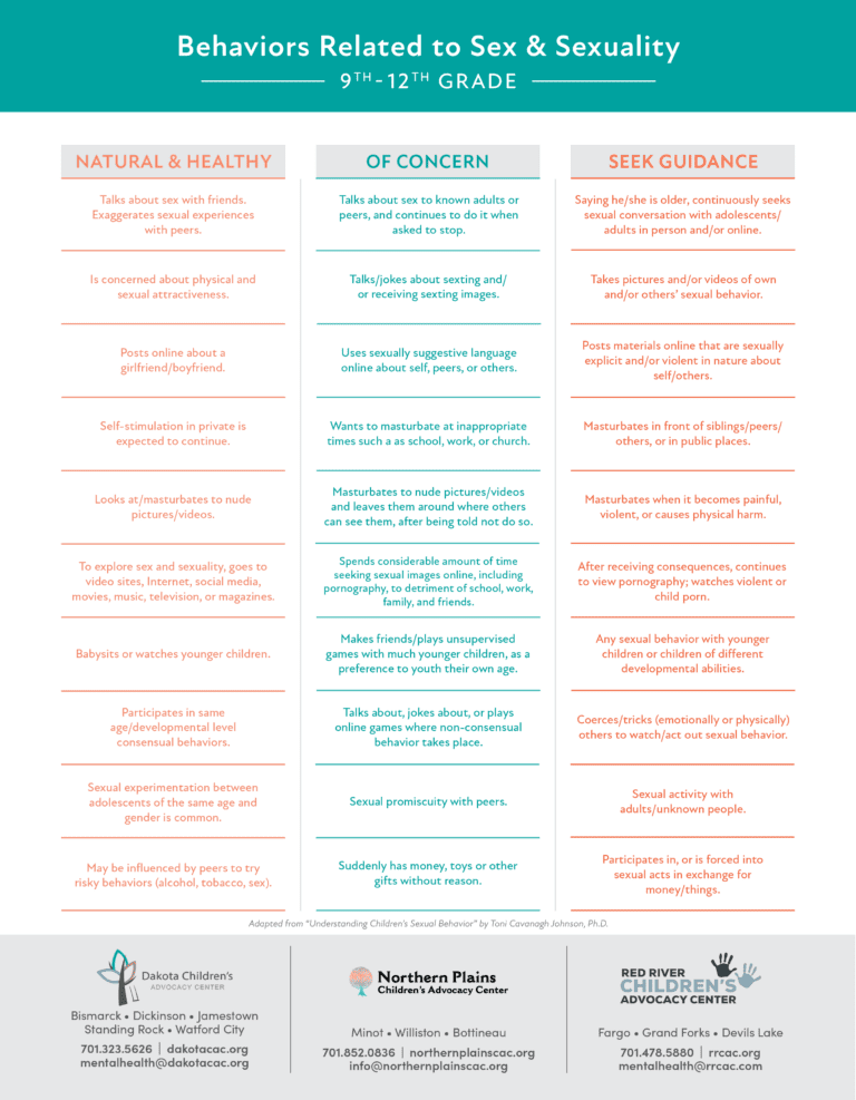Problematic Sexual Behavior What is Problematic Sexual Behavior | Dakota Children's Advocacy Center