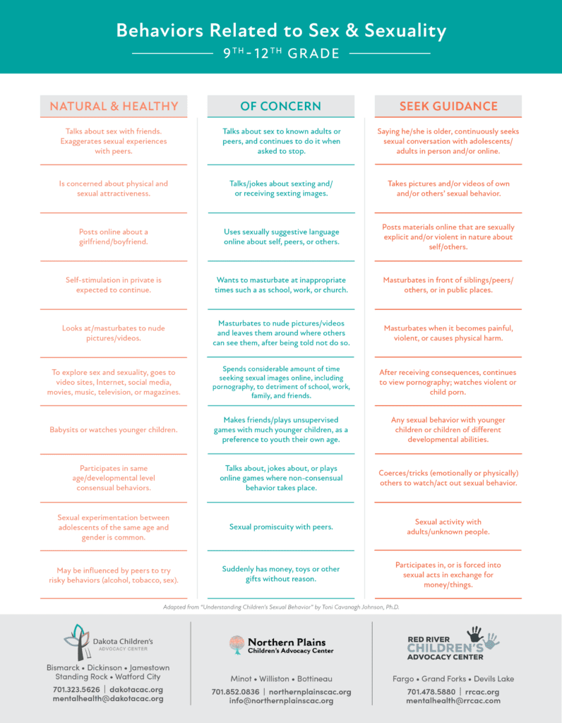 9th-12th Grade Behaviors